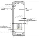 Фото №3 Бойлер SH-150 Standart с одним теплообменником