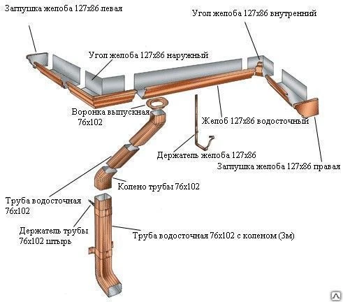 Фото Труба водосточная 76х102х1000