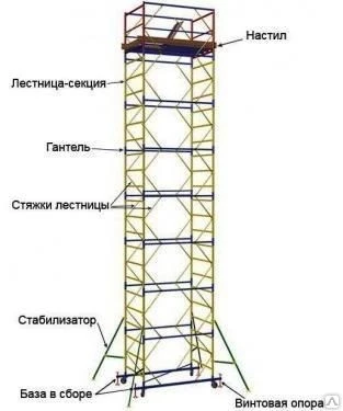 Фото Передвижная сборно-разборная вышка ПСРВ 7,5 (площадка 0,73х1,67) H=5,09 м