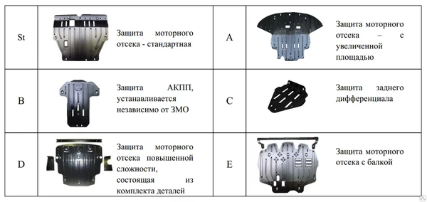 Фото Защиты мотора, коробки, раздатки, бака и т.п.