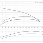 Фото №2 Скважинный насос Grundfos SP 5A-17 3x400В