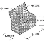 фото Габионы