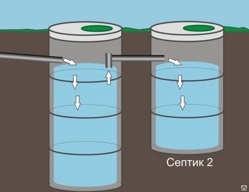 Фото Септик из бетонных колец
