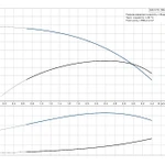 Фото №4 Скважинный насос Grundfos SQ 2-70 с кабелем