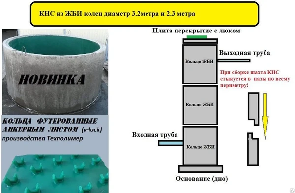 Фото Канализационная насосная станция кнс из жби