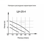 Фото №2 Циркуляционный насос Вихрь Ц-25/4 СТАНДАРТ