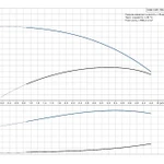 Фото №2 Скважинный насос Grundfos SQE 3-95