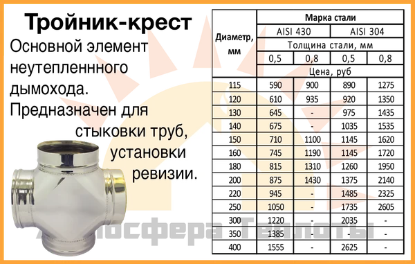 Фото Тройник-крест моно 90 градусов