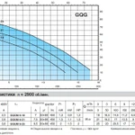 Фото №3 Погружной насос Calpeda GQGM 6-25