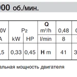 Фото №5 Насос вихревой Calpeda CTM 61 230/50 Hz