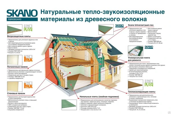 Фото Изоплат - Изоляционный материал держит тепло!