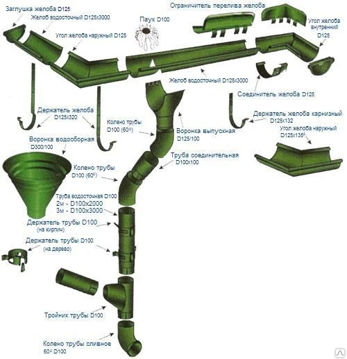 Фото Заглушка желоба оцинкованная