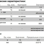 Фото №2 Ковер подкладочный Технониколь ANDEREP GL (Андереп ГЛ) 15м2