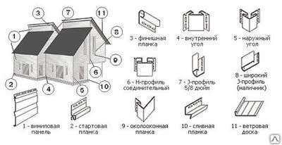 Фото Профиль для сайдинга универсальный белый