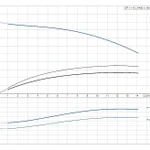 Фото №2 Скважинный насос Grundfos SP 11-15 3x400В