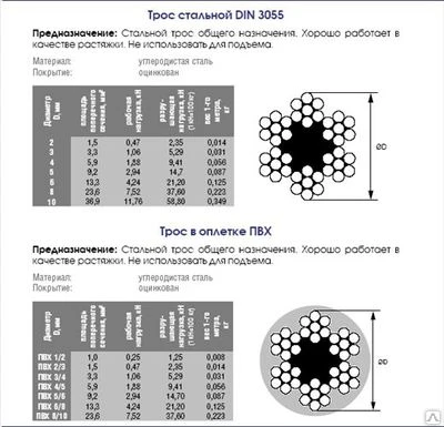 Фото Стальной трос СВФС DIN3055 D 2/3мм в оболочке ПВХ (250м), м