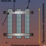 фото ПараЛинкTM геосетка