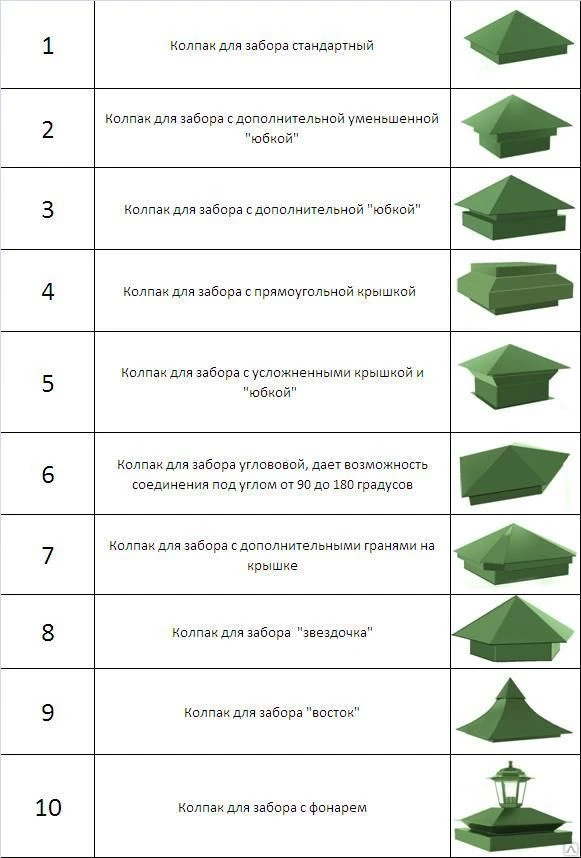 Фото Колпаки на забор,дымоходы и вытяжные трубы