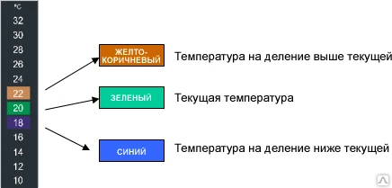 Фото LCD термометр полоска +18..+34