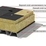 фото ТЕХНОФЛОР Грунт Утеплители (теплоизоляция)