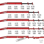 фото Кран-манипулятор Ferrari 561 A1 EWS (широкие аутригеры)