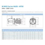 Фото №3 Самовсасывающий насос SAER M 700-B, 230 В