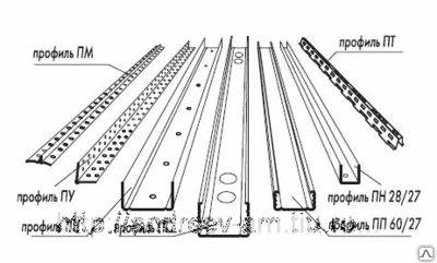 Фото Профиль для гипсокартона