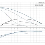 Фото №2 Циркуляционный насос UPS 32-100 F