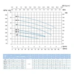 Фото №4 Наcосный агрегат моноблочный резьбовой SAER CM 1 400V