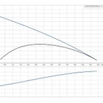 Фото №3 Дренажный насос UNILIFT AP 35.40.08.A1.V Grundfos