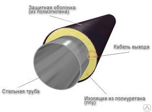 Фото Стальная труба в изоляции ППУ/ПЭ