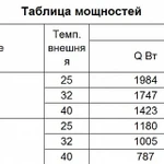 Фото №4 Сплит-система Intercold LCM 316