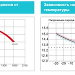 Фото №4 Аккумуляторная батарея Vektor Energy GL 12-200