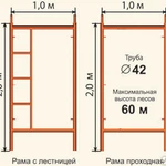 фото Рама проходная ЛРСП 40