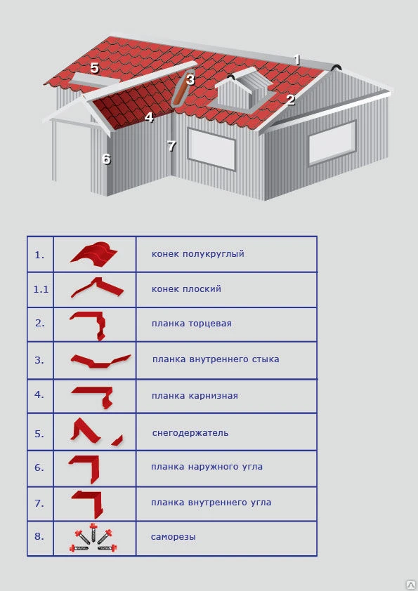 Фото Кровельные элементы