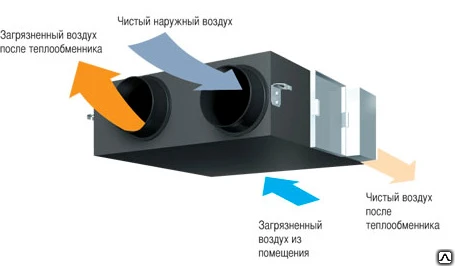 Фото EPVS приточно-вытяжная установка с рекуператором