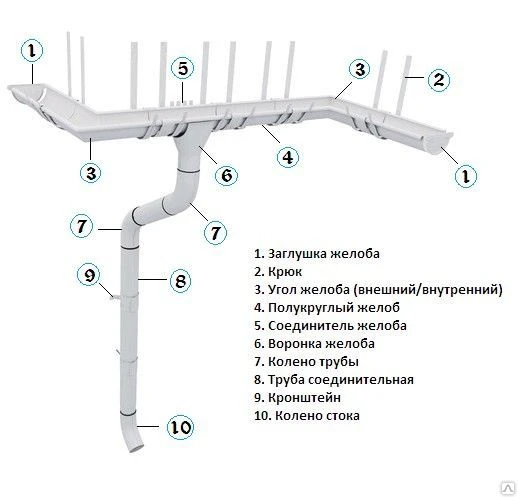 Фото Хомут универсальный Пломбир