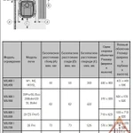 Фото №3 Защитное ограждение Harvia (боковое, для печей Harvia 20 Pro/SL/Duo/Boiler), WL 500