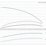 Фото №2 Скважинный насос Grundfos SP 2A-6 1x230В