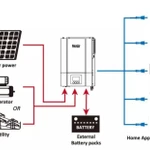 фото Инвертор SMARTWATT PLUS 11K TWIN