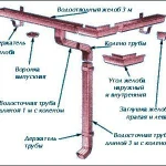 фото Колено трубы 76х102 мм.