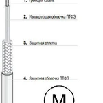 фото Одножильный нагревательный кабель EKL Light, тип 27-5822-5А6А0080 BarTec