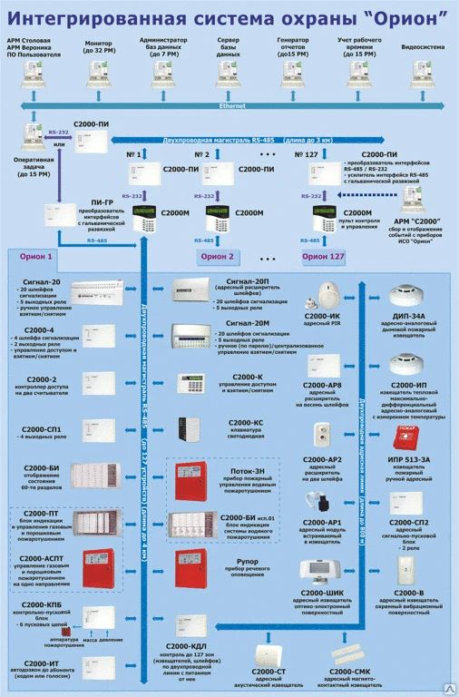 Фото Адресный магнитоконтактный охранный извещатель С 2000 - СМК Эстет