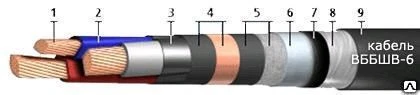 Фото Кабель ВБбШнг-6 3х50 ож
в
