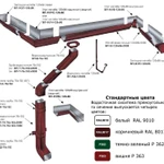 фото Водосточная система ROOFSYSTEMS