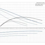 Фото №3 Циркуляционный насос UPS 32-40