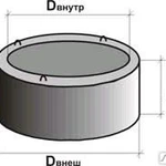 фото Кольцо колодца КС 10-10