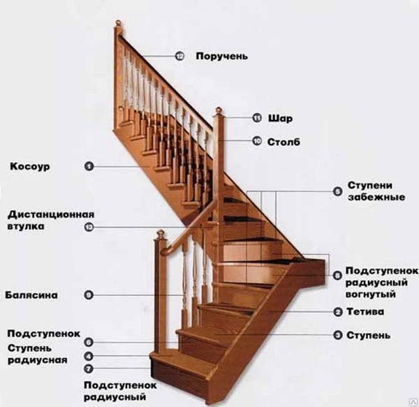 Фото Комплектующие для лестниц