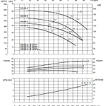 Фото №4 Насосный агрегат моноблочный фланцевый SAER IR 100-200A