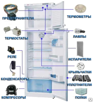 Фото Запчасти для холодильников